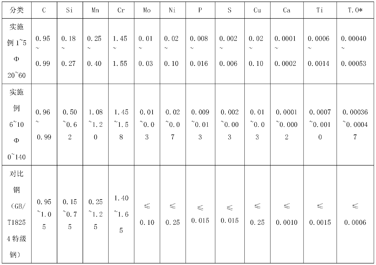 External refining method for refining high-carbon chromium bearing steel inclusion particles