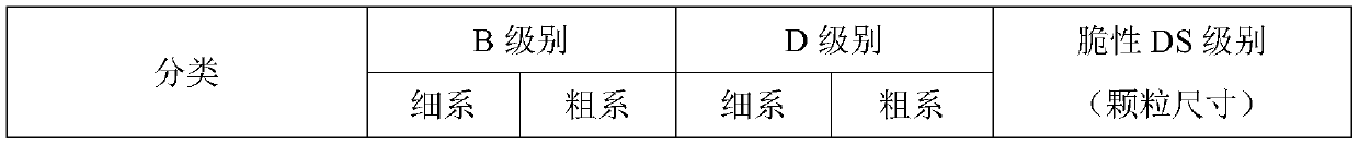 External refining method for refining high-carbon chromium bearing steel inclusion particles