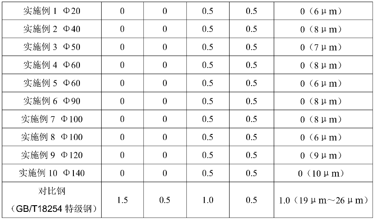 External refining method for refining high-carbon chromium bearing steel inclusion particles