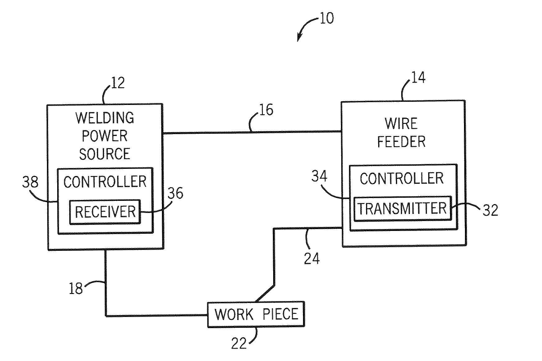 Remotely controlled welding machine