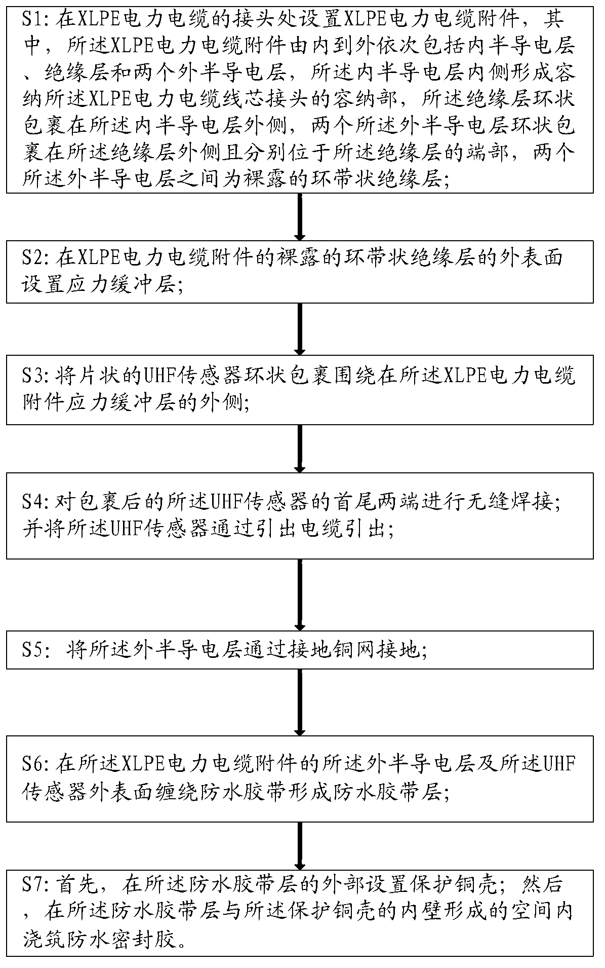 Installing method of sensor for detecting XLPE (cross linked polyethylene) power cable partial discharge