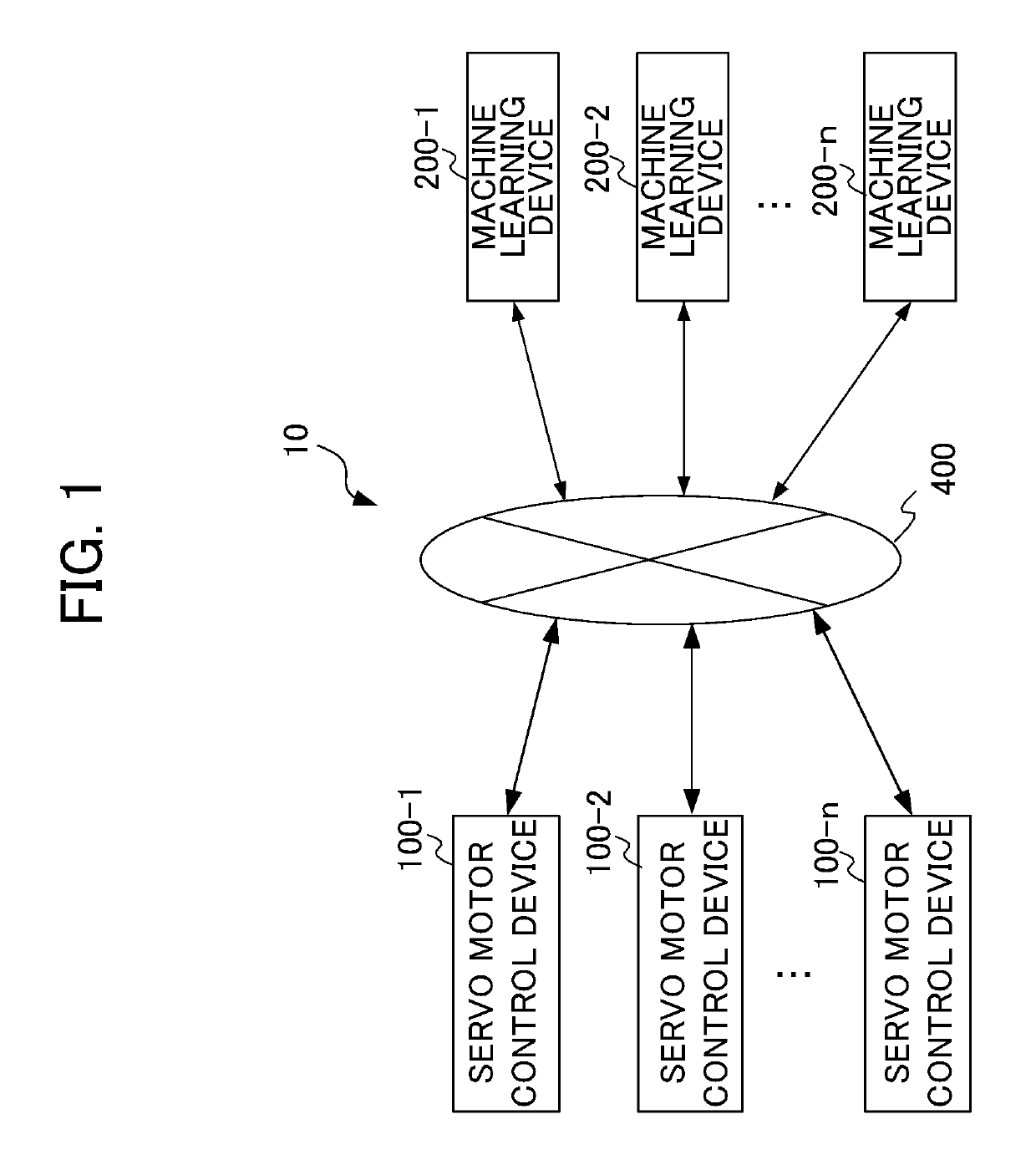 Machine learning device, servo motor control device, servo motor control system, and machine learning method