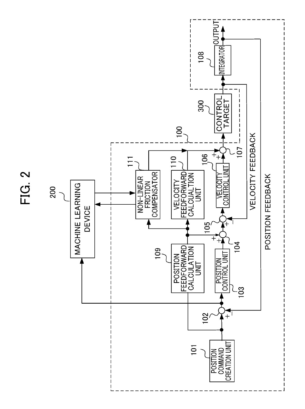 Machine learning device, servo motor control device, servo motor control system, and machine learning method