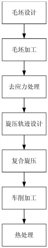 A kind of internal spinning forming method of cylinder with inner ring reinforcing rib