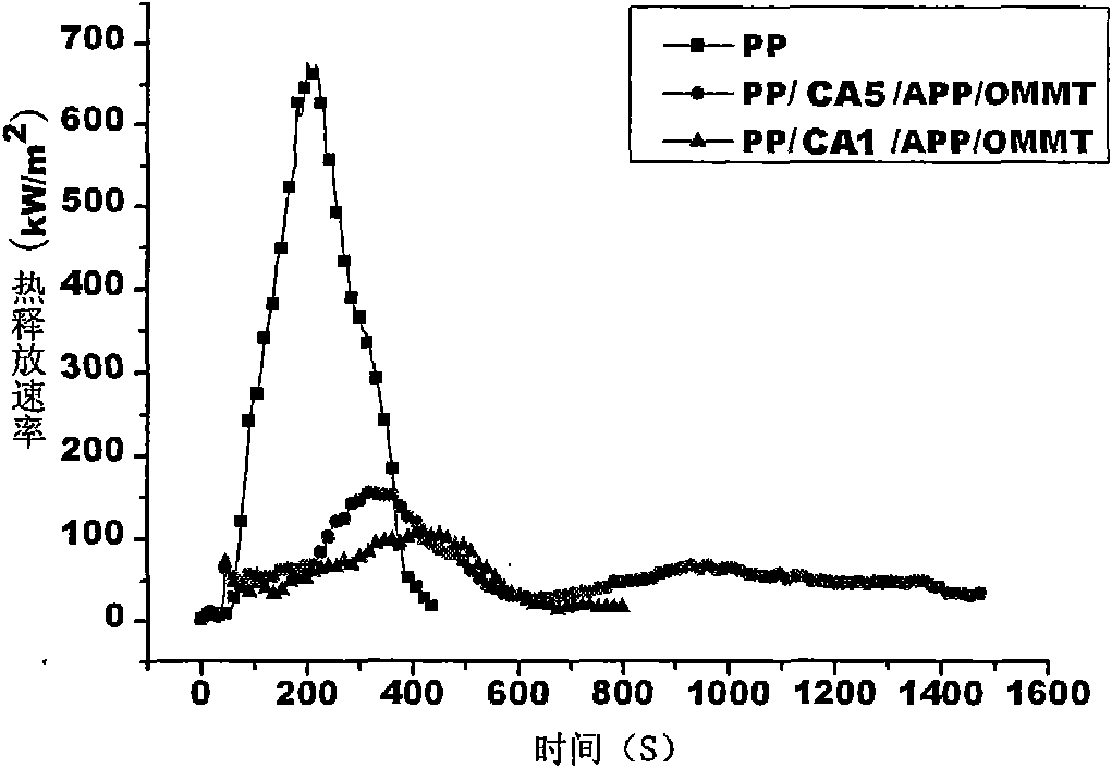 Macromolecular intumescent flame resistance carbonizing agent with branching and crosslinking structure and preparation method and application thereof