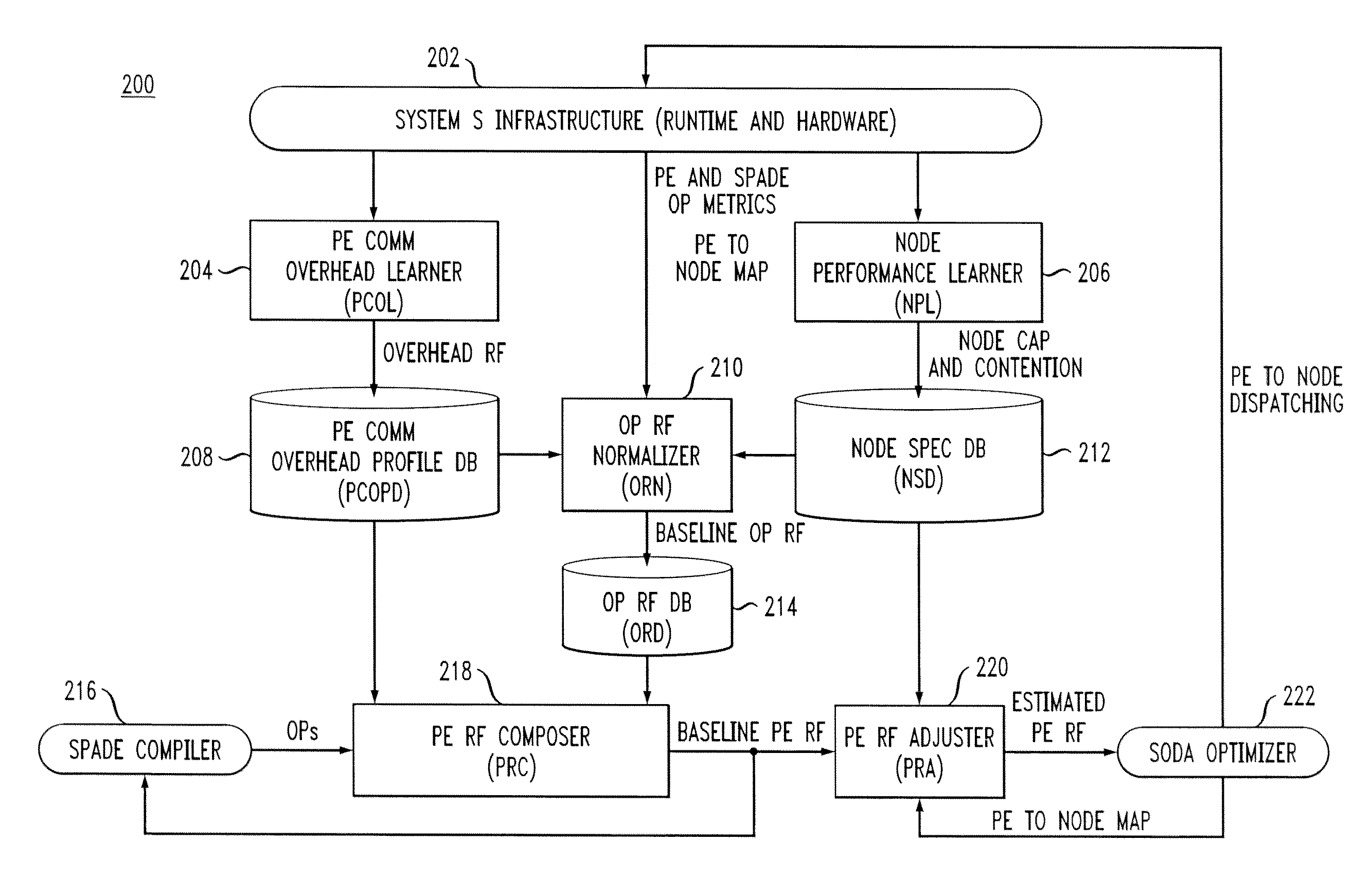 Application resource model composition from constituent components