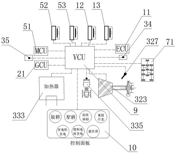 Tractor hybrid system with extended range fuel cell and control method