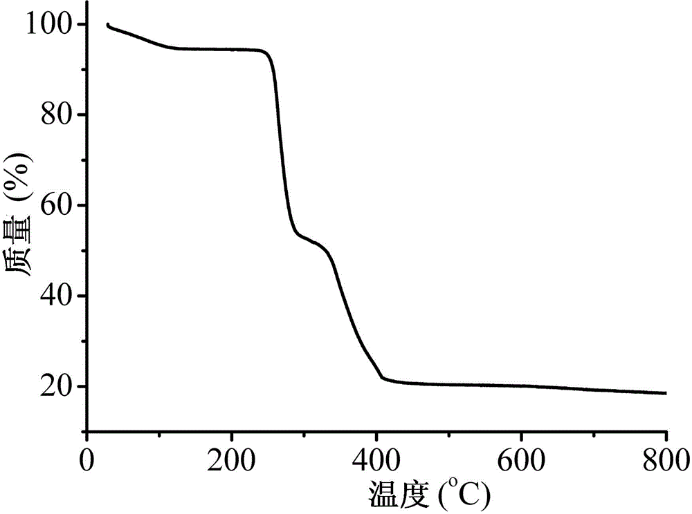 2,3',5,5'-diphenyl tetracarboxylic acid cadmium complex and preparation method thereof