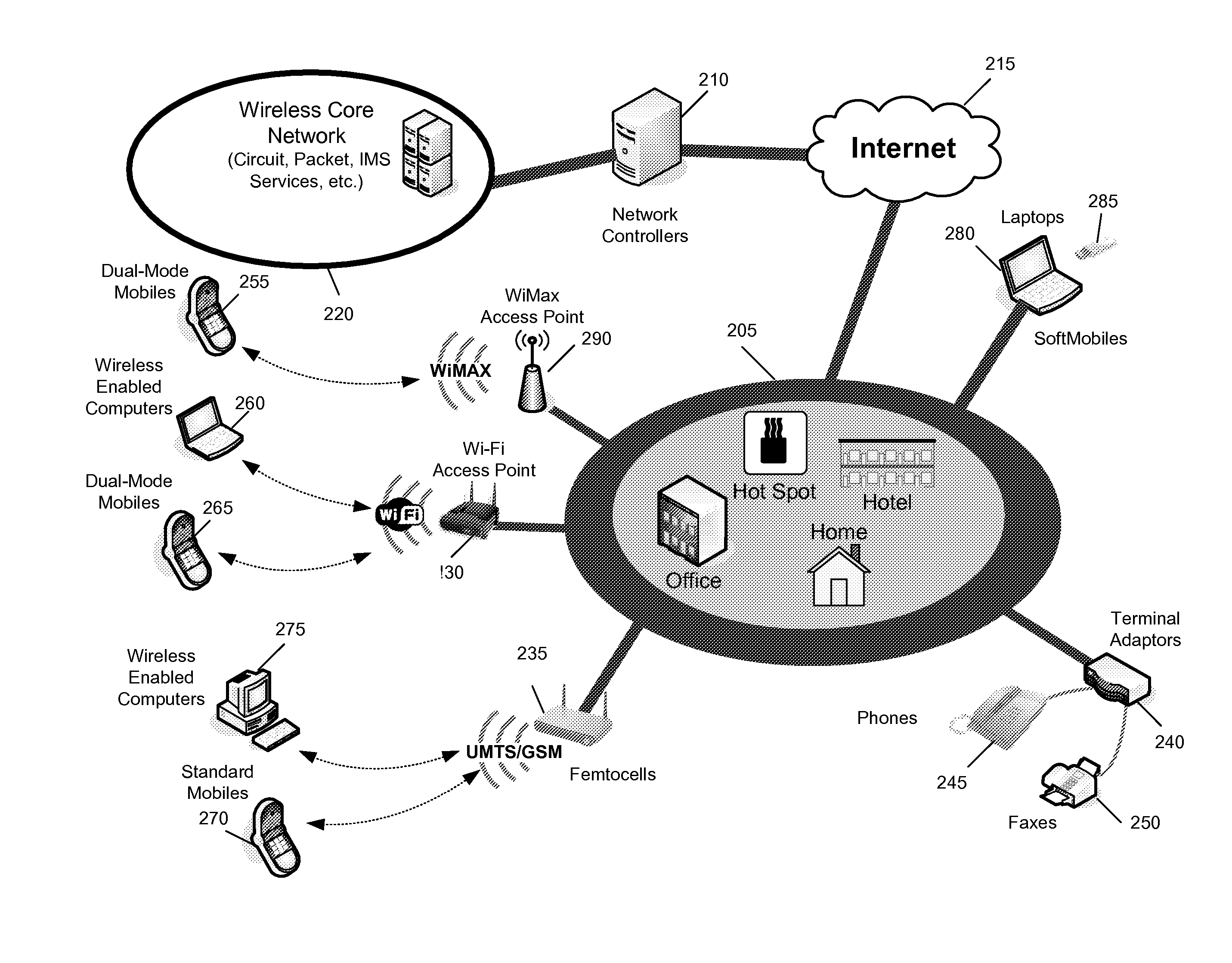 Generic Access to the Iu Interface