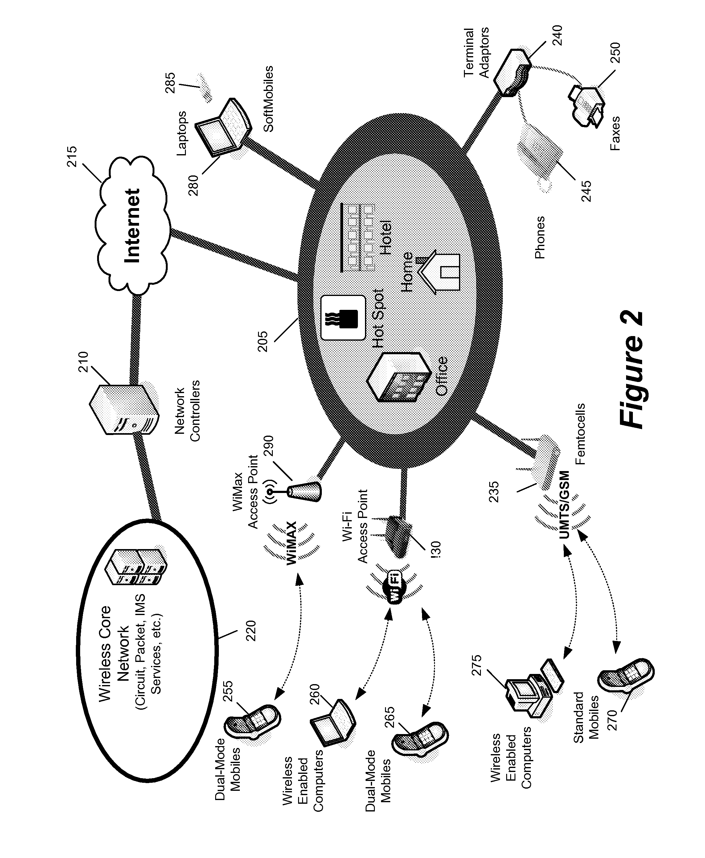 Generic Access to the Iu Interface