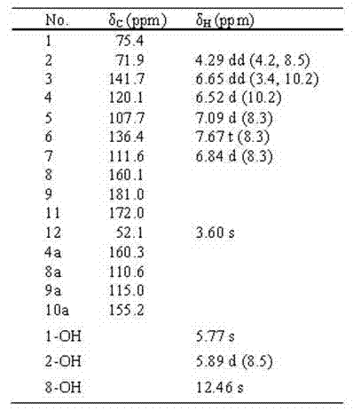 Xanthone compounds and applications thereof