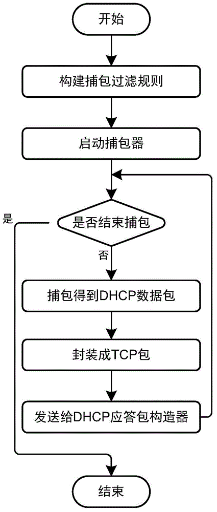 Automatic setting system and method for batched online IP addresses of virtual machine