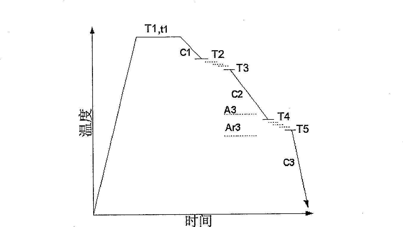 Method of preparing high-strength thin-crystal two-phase steel