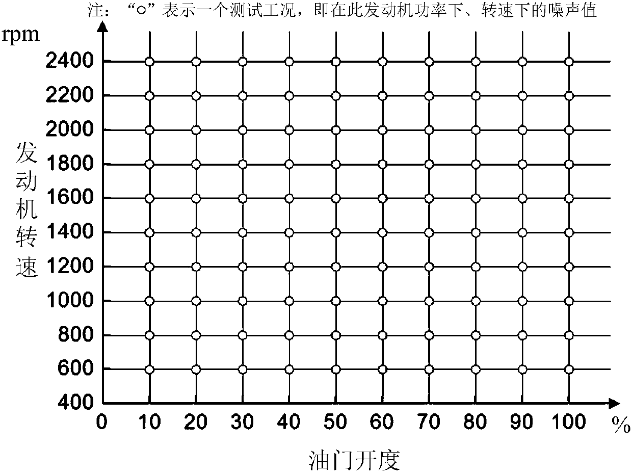 Active vehicle noise reduction control method and system thereof