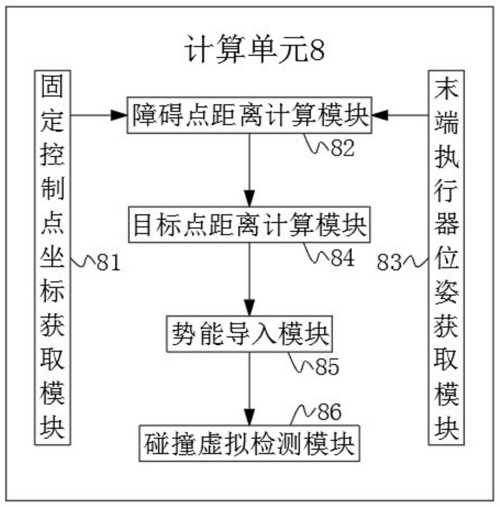 Novel autonomous assembly robot path planning autonomous navigation system and method