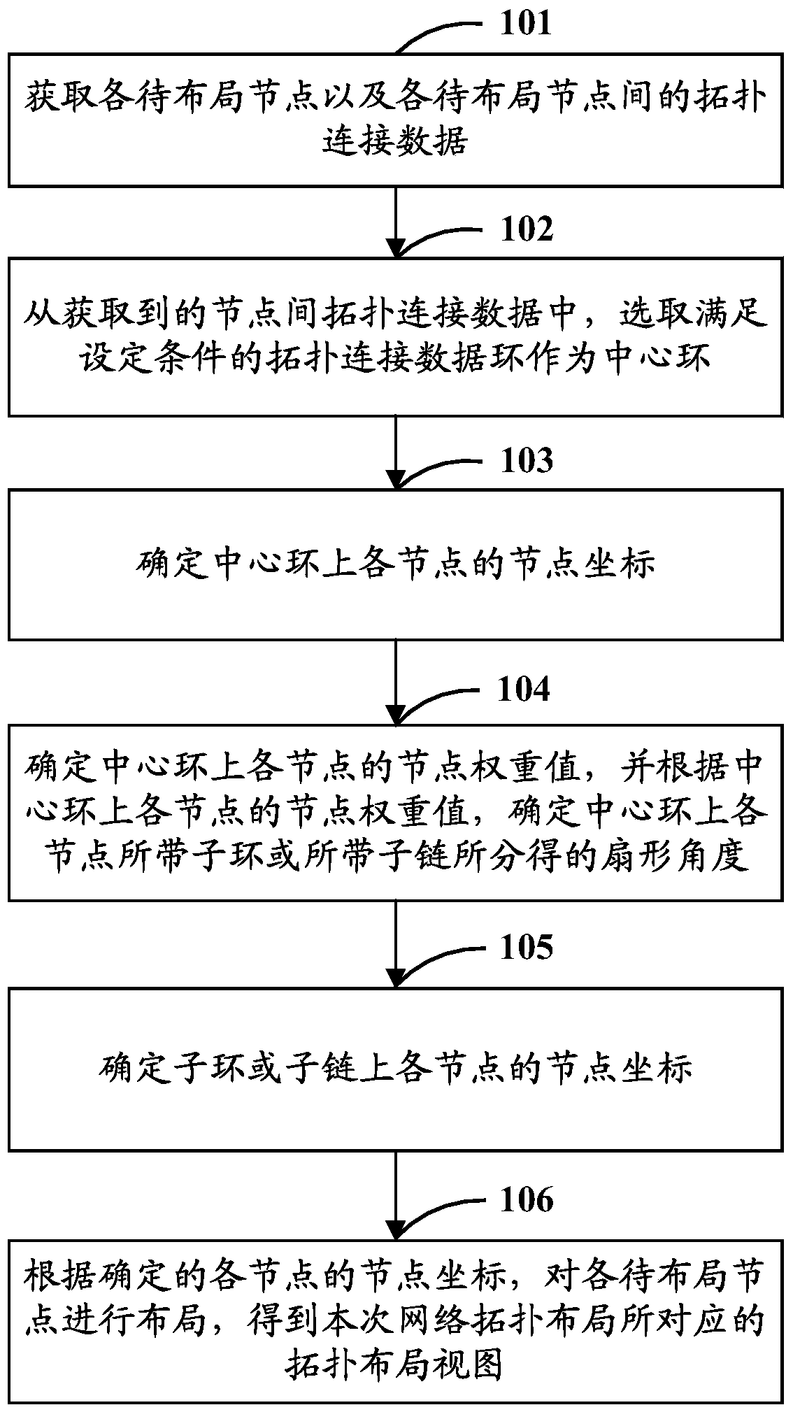 A network topology layout method and device