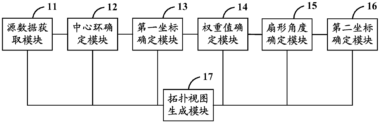 A network topology layout method and device