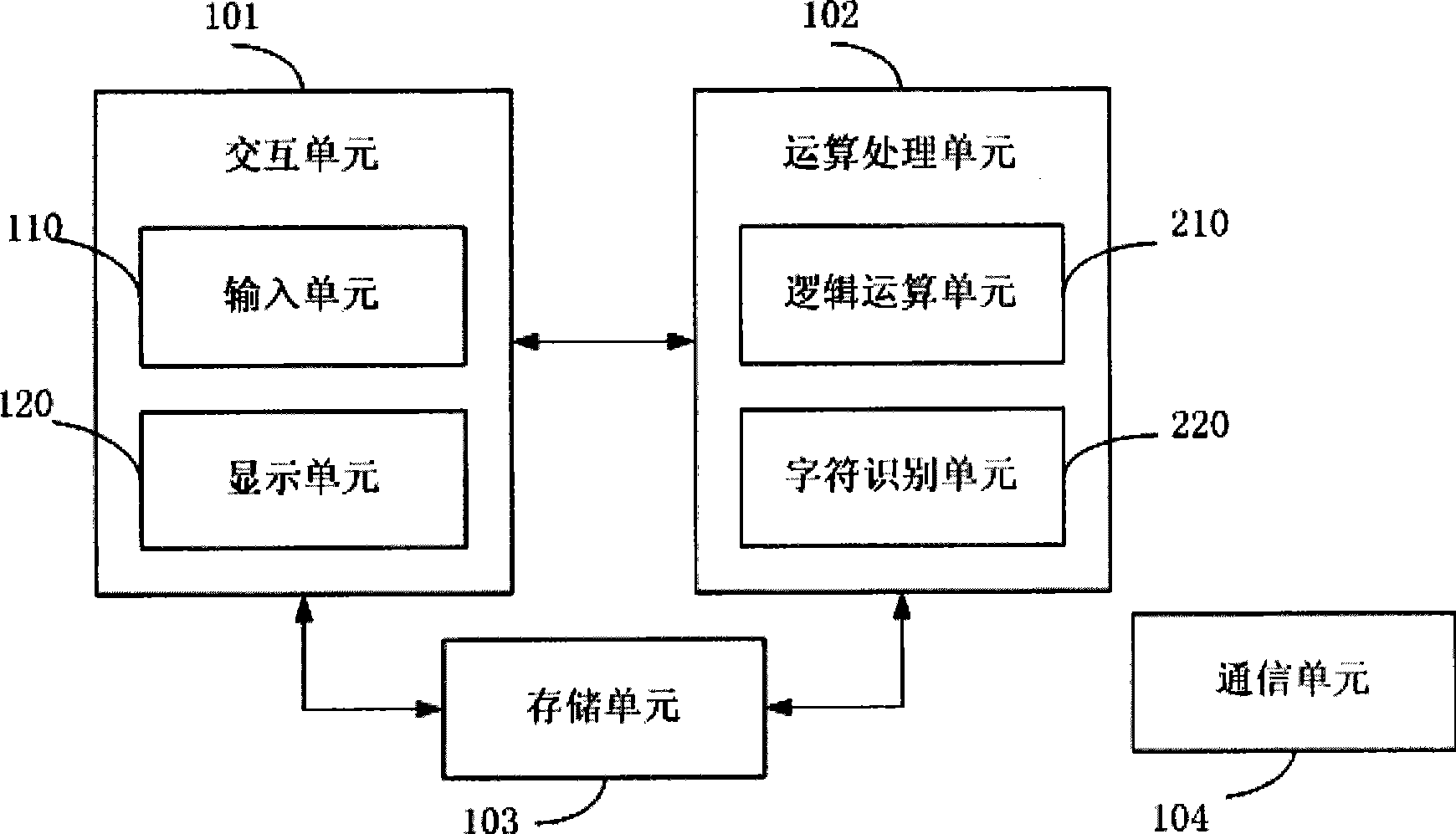 Method and device for performing ideogram and phonography input