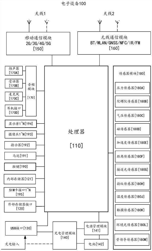 Screen capture method and electronic equipment