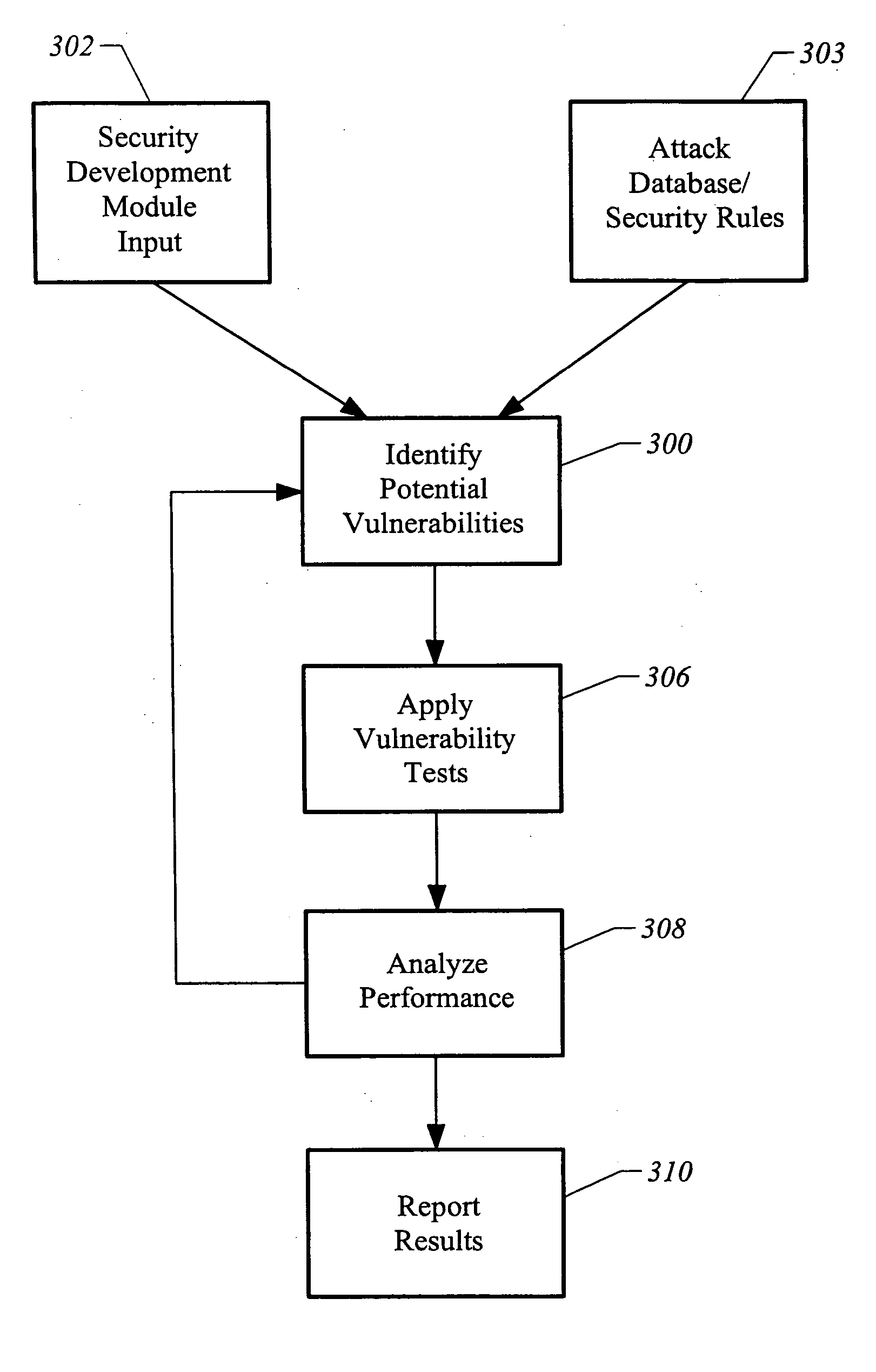 Apparatus and method for developing secure software