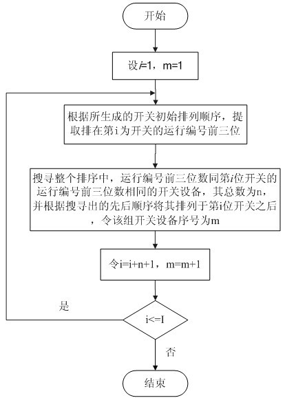 Reliability-based maintenance decision method for switch equipment