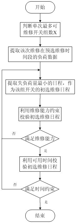 Reliability-based maintenance decision method for switch equipment