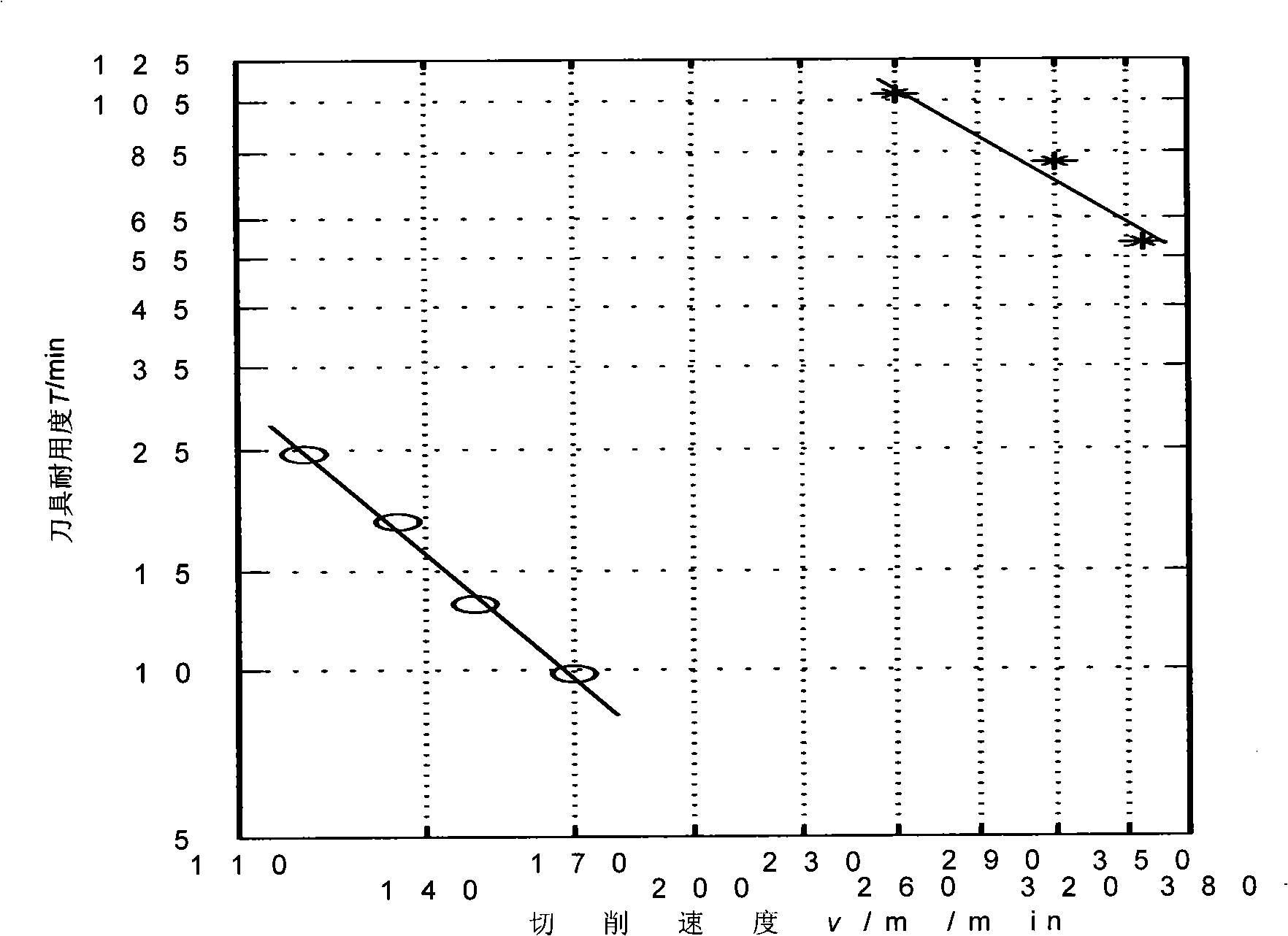 Easy-cutting untempered steel and method for manufacture thereof