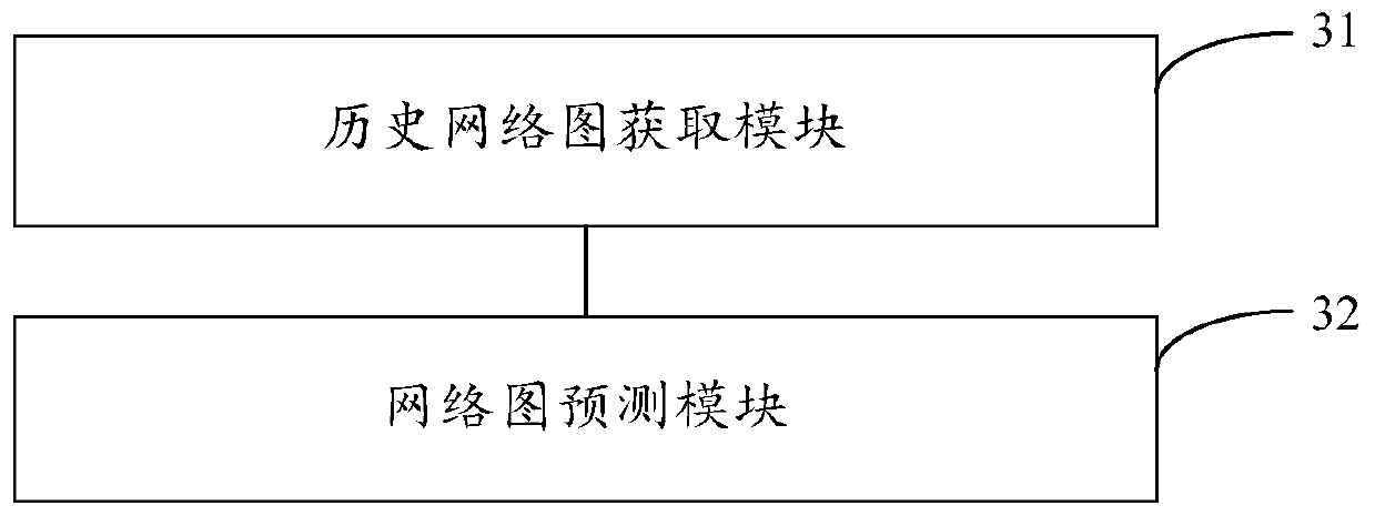 Time link prediction method and device for dynamic weighted network, apparatus and medium