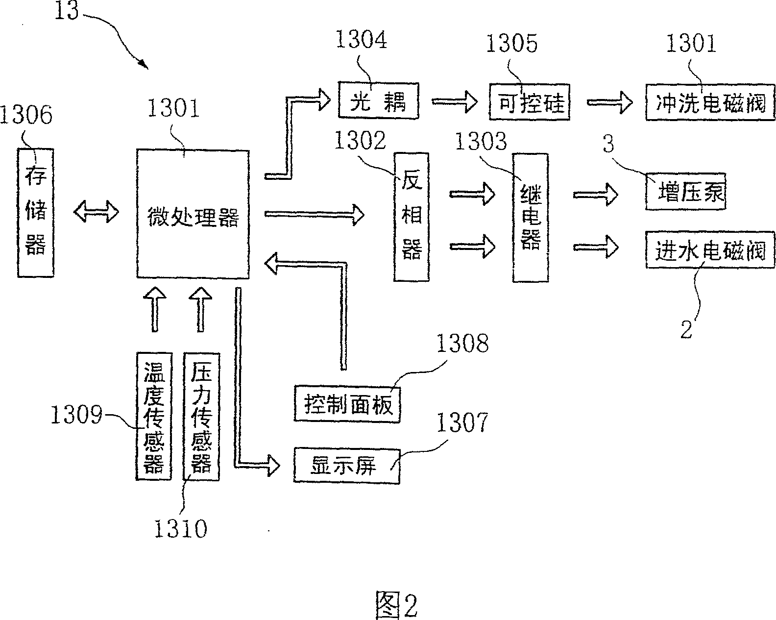 Reverse osmosis type water conditioner able to improve pressure automatically