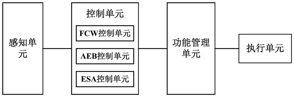 Emergency collision avoidance control method and system for intelligent driving vehicle