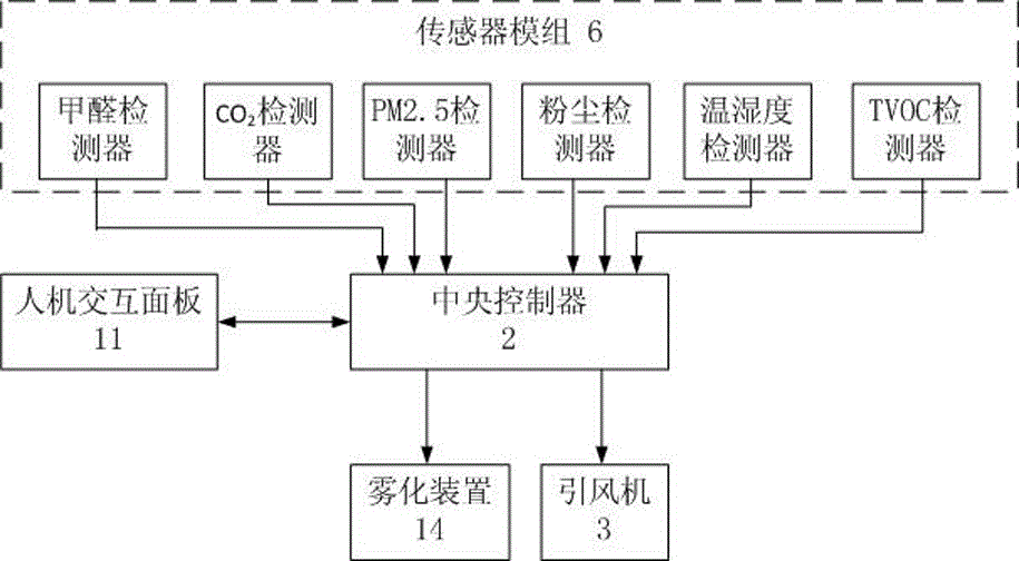 Air purifying equipment joint control atomization system