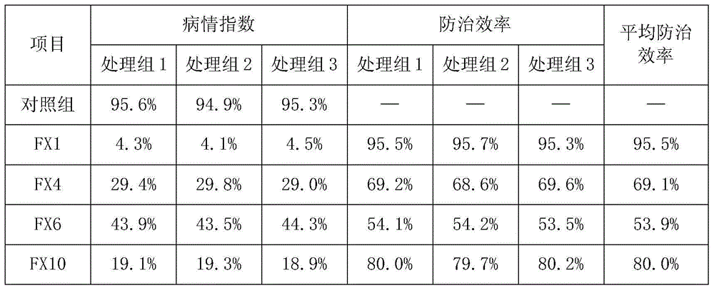 Bacillus subtilis and application thereof in plant disease control