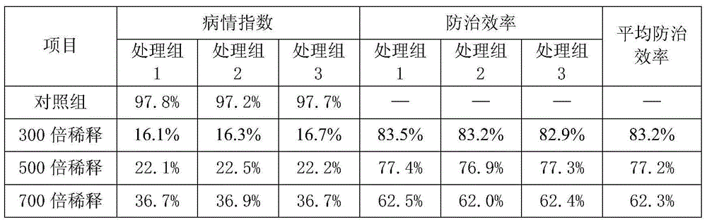 Bacillus subtilis and application thereof in plant disease control