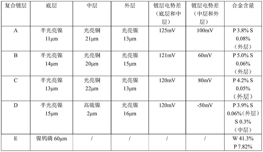 Protective coating of pipe wall, electroplating method and application