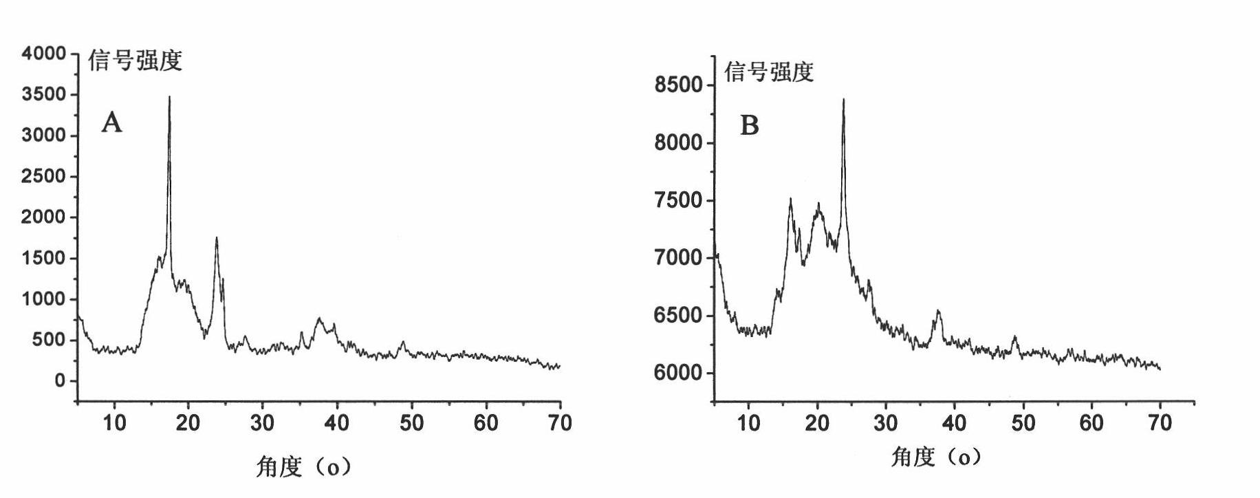 Method for preparing aliphatic polycarbonates by catalyzing by metal cyanide coordination catalyst