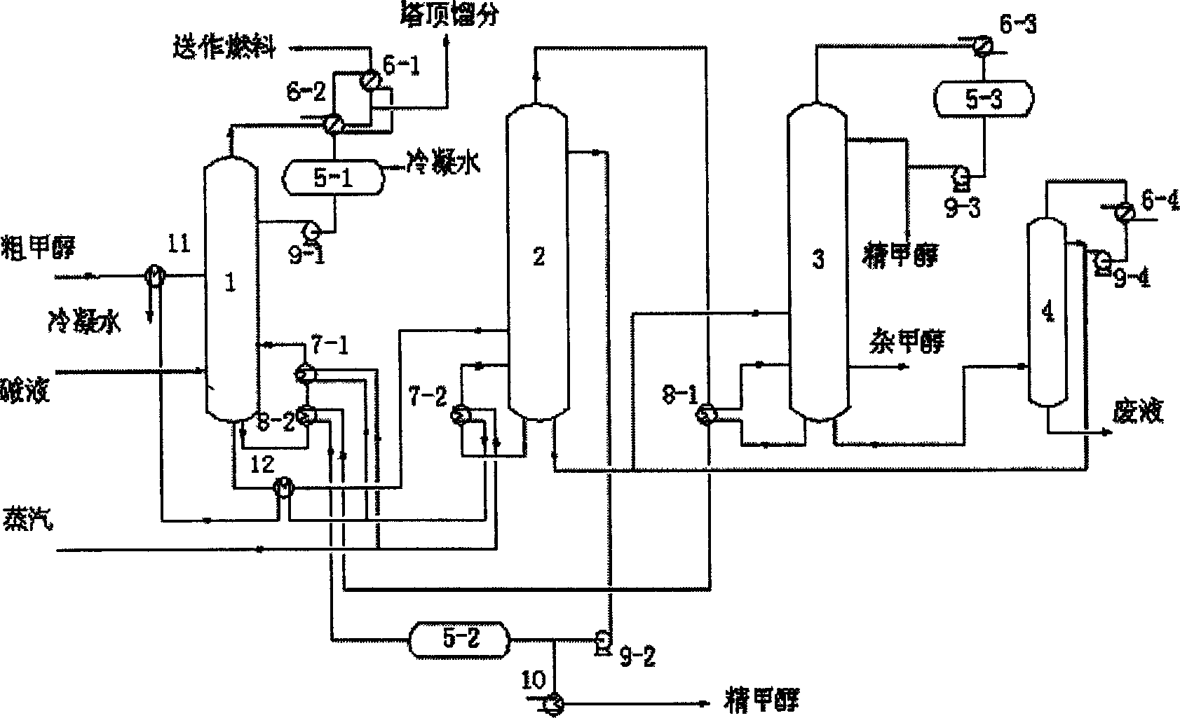 Energy saving equipment of double effect rectification for methanol, and method