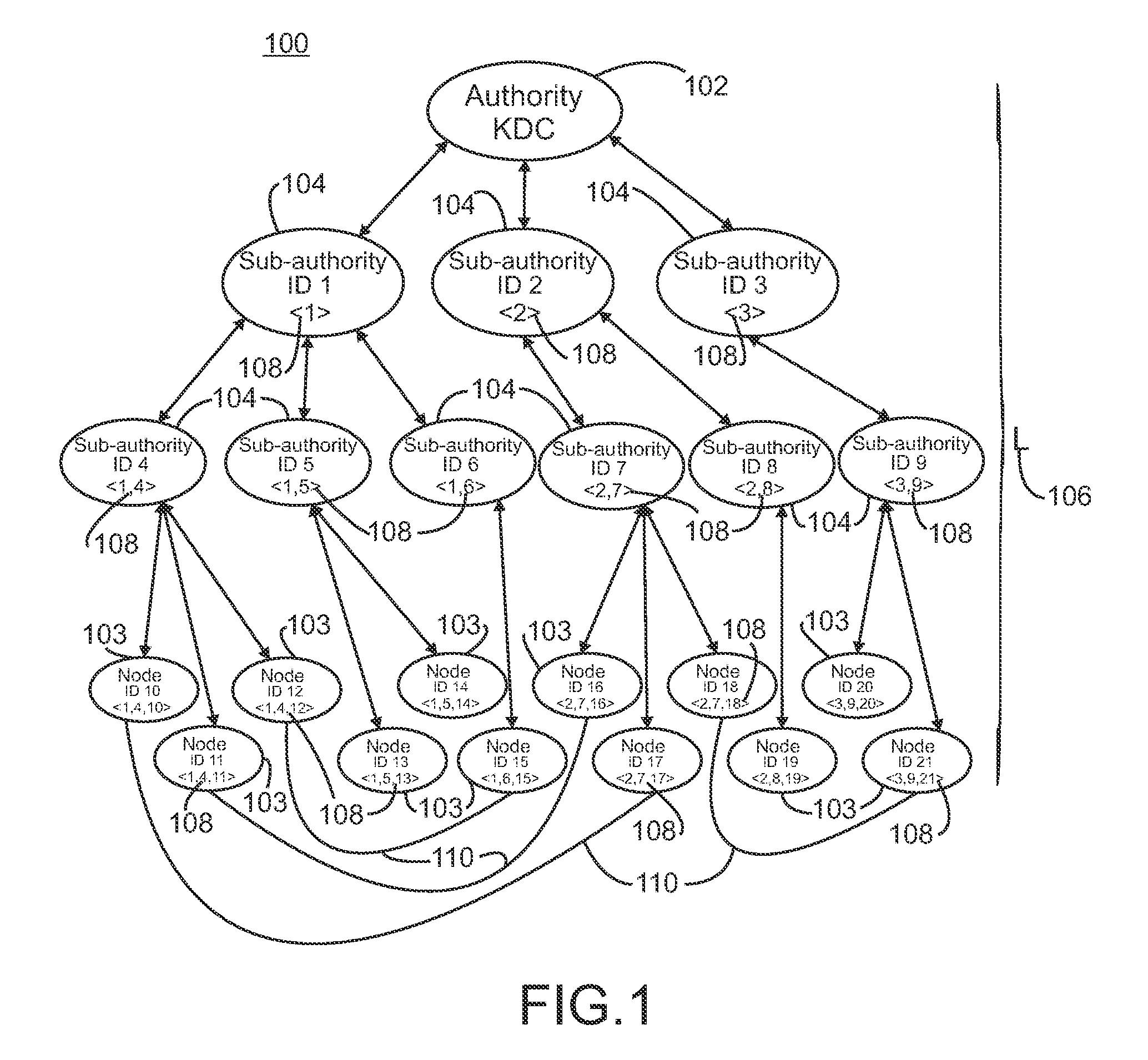 Non-Interactive Hierarchical Identity-Based Key-Agreement