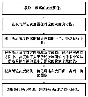 A two-dimensional code decoding method and a terminal