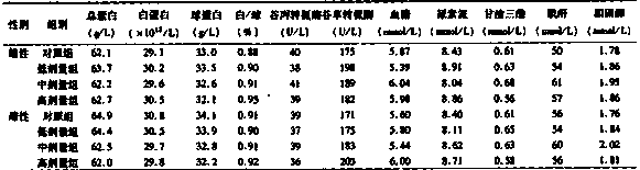 Bacteriostatic agent for sterilization and disinfection, skin mucosa disinfection fluid and preparation method thereof