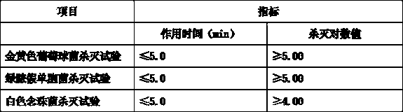 Bacteriostatic agent for sterilization and disinfection, skin mucosa disinfection fluid and preparation method thereof