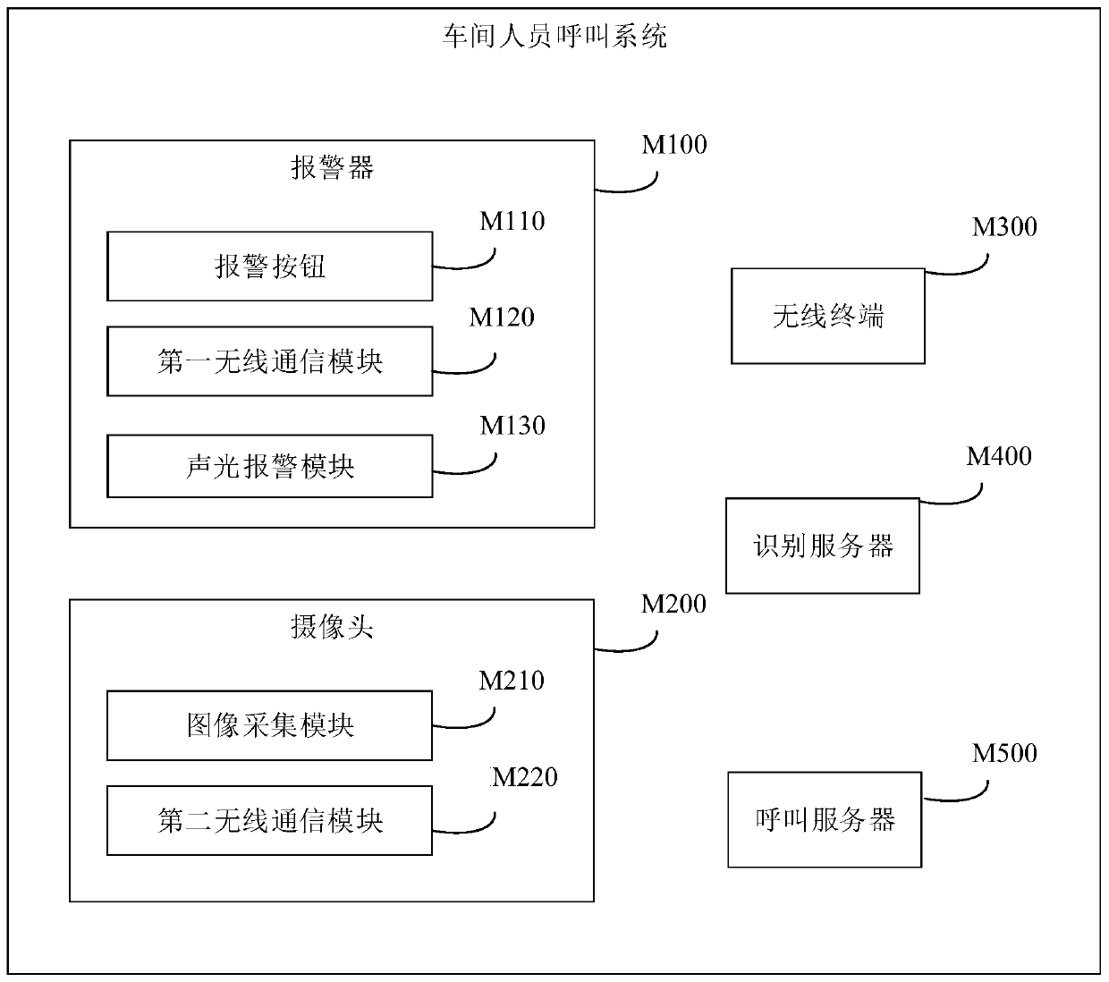 Workshop personnel calling system and method based on wireless terminal