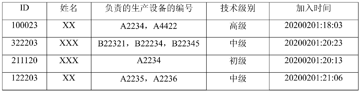 Workshop personnel calling system and method based on wireless terminal