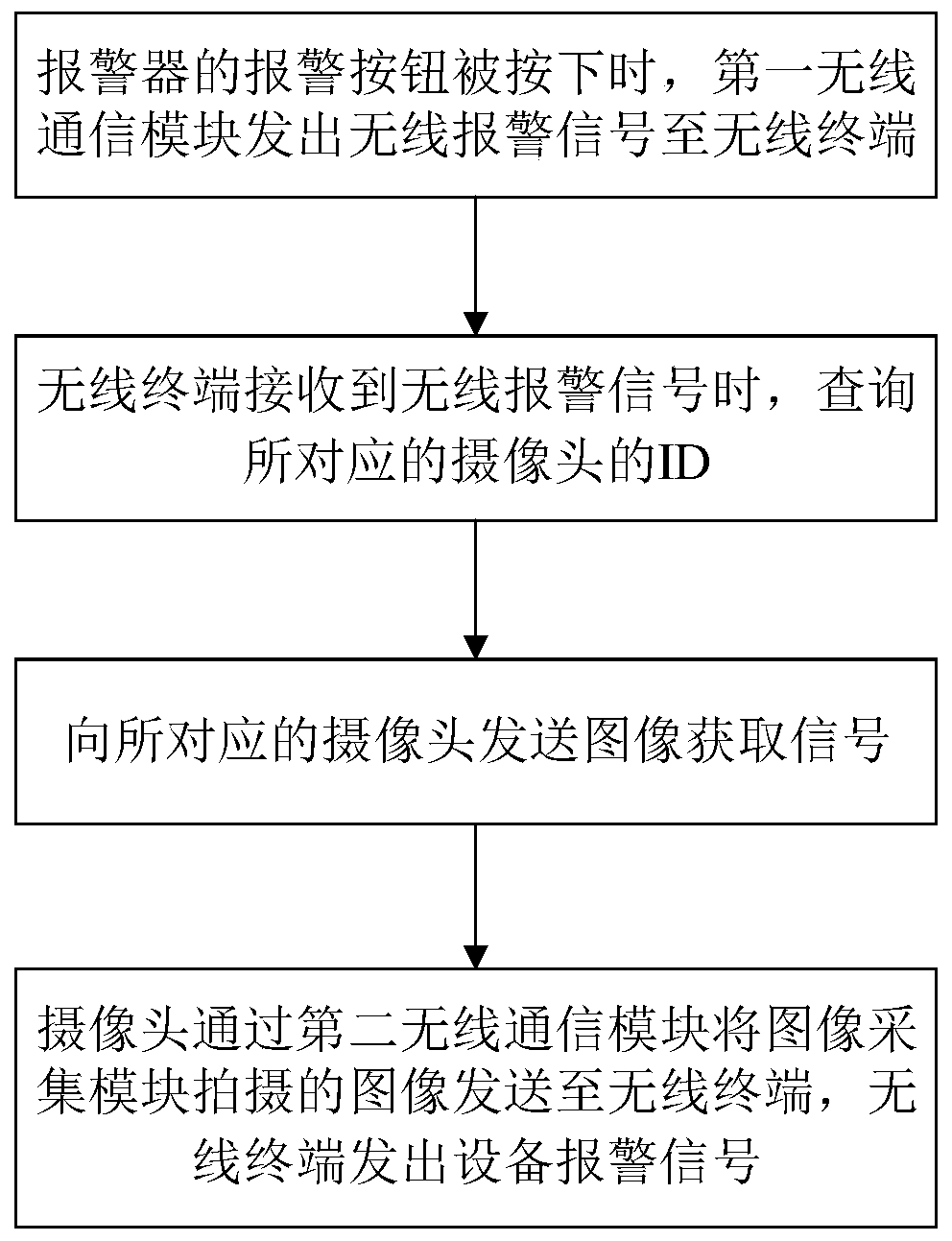 Workshop personnel calling system and method based on wireless terminal