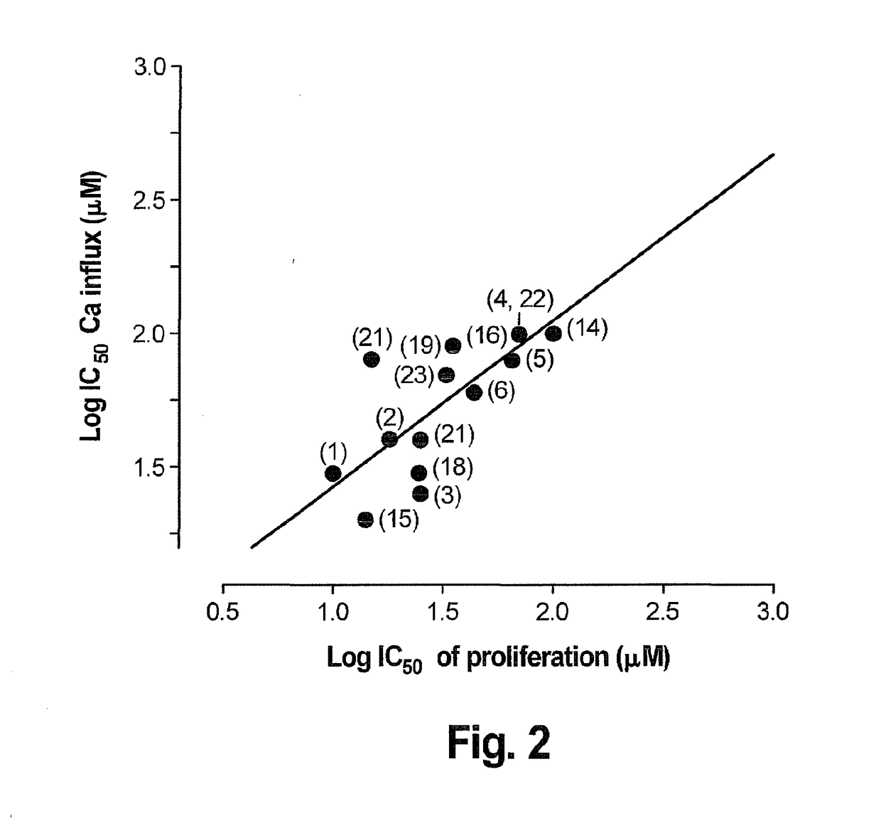 Interlaced Method for Treating Cancer or a Precancerous Condition