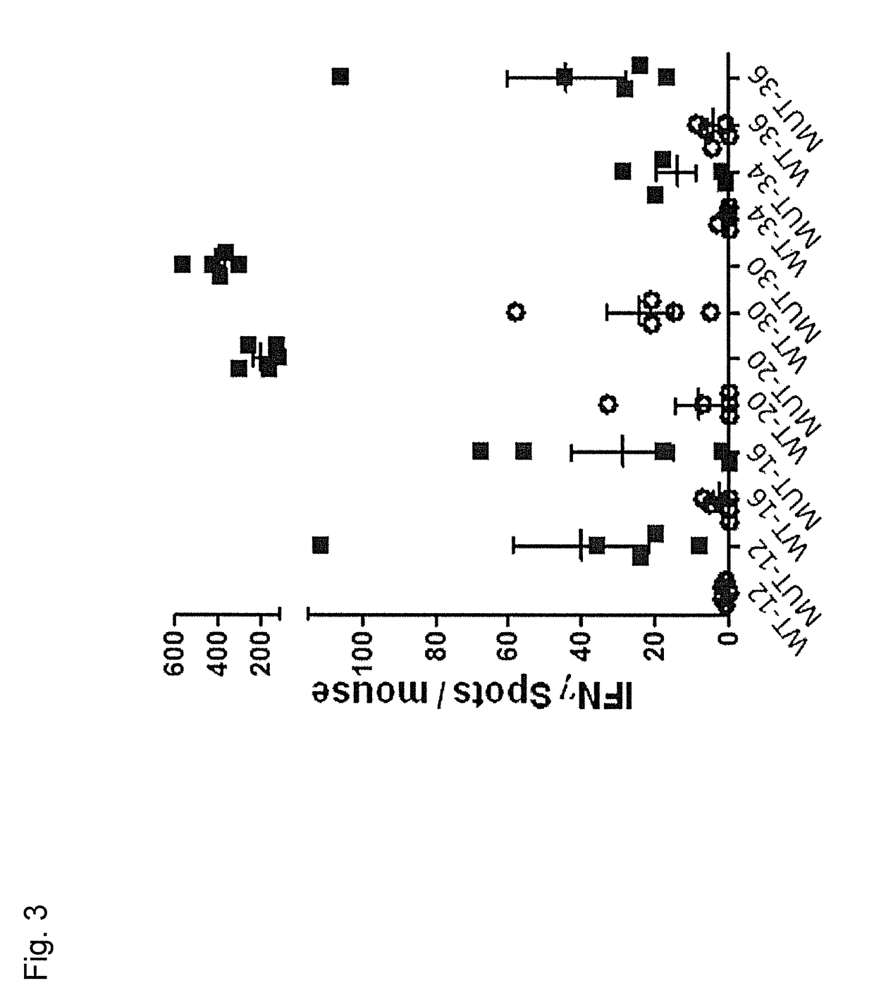 Individualized vaccines for cancer