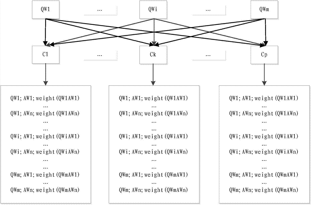 Device and method for optimizing search ranking of frequently asked question and answer pairs