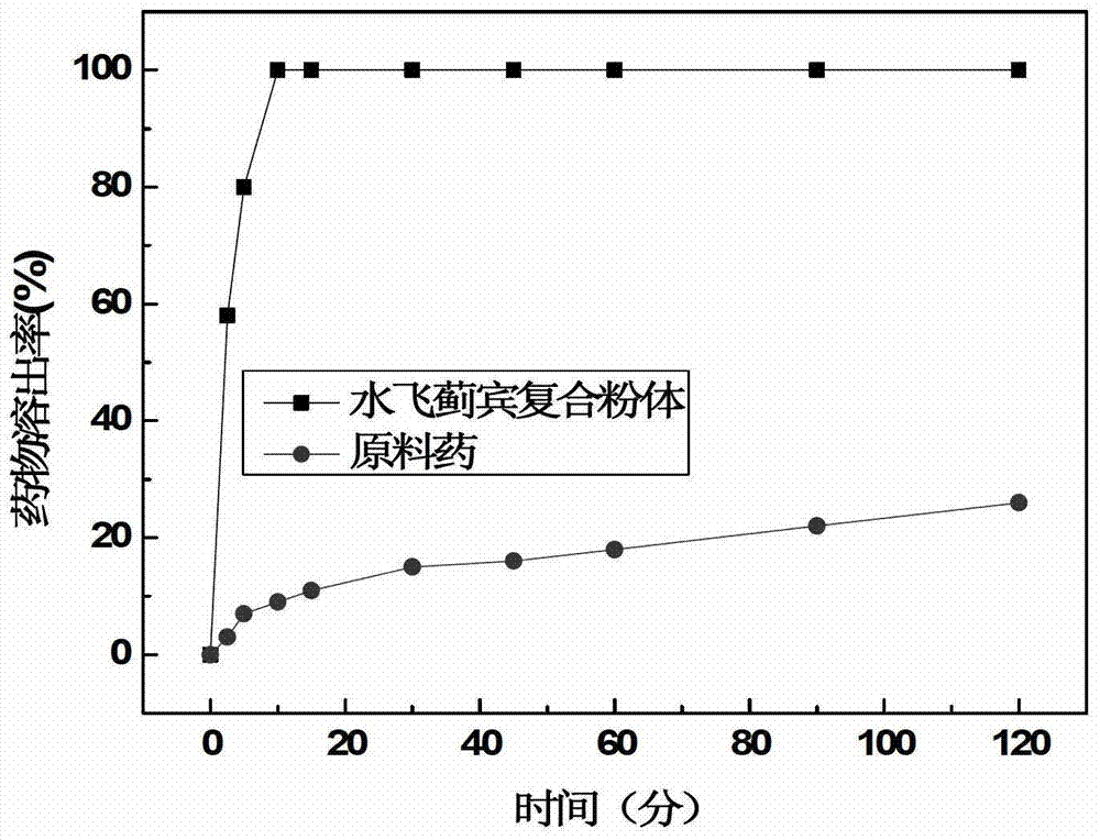 Acrylated hyaluronic acid hydrogel loaded with nanomedicine and preparation method thereof