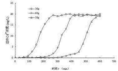 Application of fixed Lentinus edodes prosthecae to heavy metal cadmium pollution