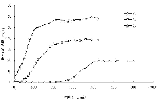 Application of fixed Lentinus edodes prosthecae to heavy metal cadmium pollution