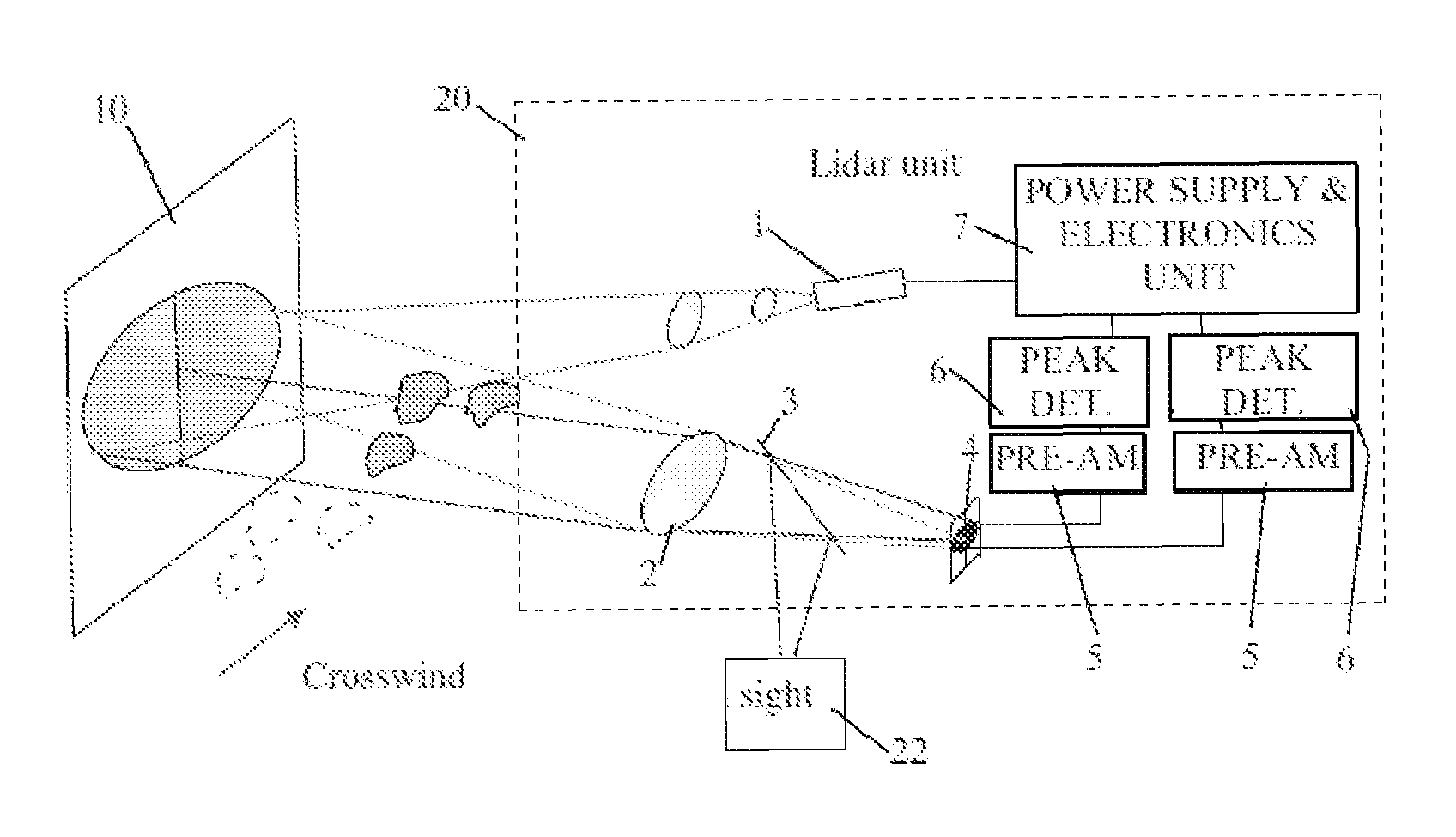 Fire control system using a LIDAR (laser identification, detection and ranging) unit